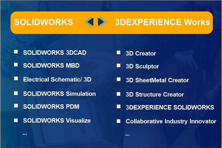 Sự khác nhau SOLIDWORKS Desktop và 3DEXPERIENCE Works trên Cloud