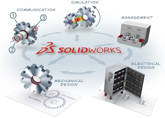 Trải nghiệm bản dùng thử SOLIDWORKS miễn phí